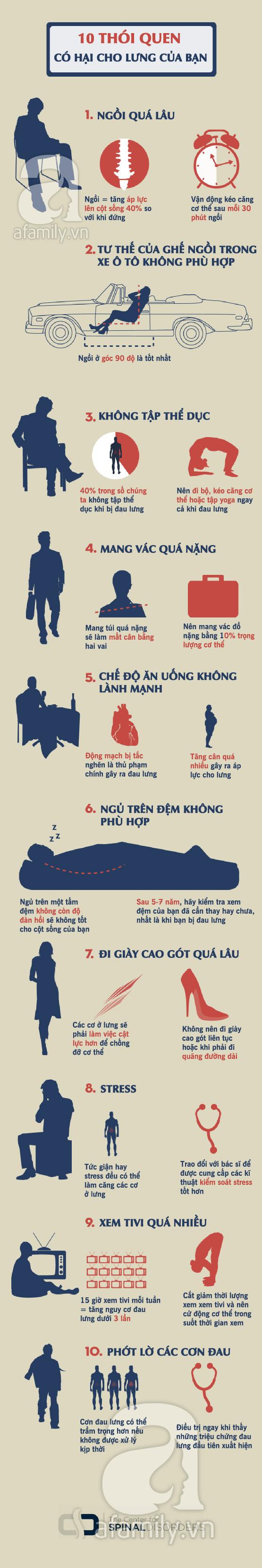 10 thói quen gây hại cho lưng của bạn 1