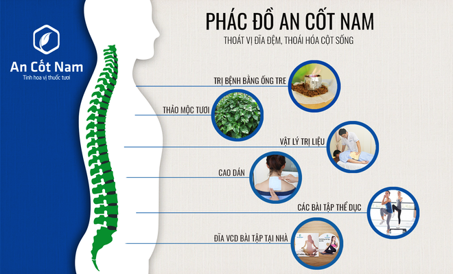 Chữa thoát vị đĩa đệm ở đâu tốt, an toàn và đáng tin? - Ảnh 4.