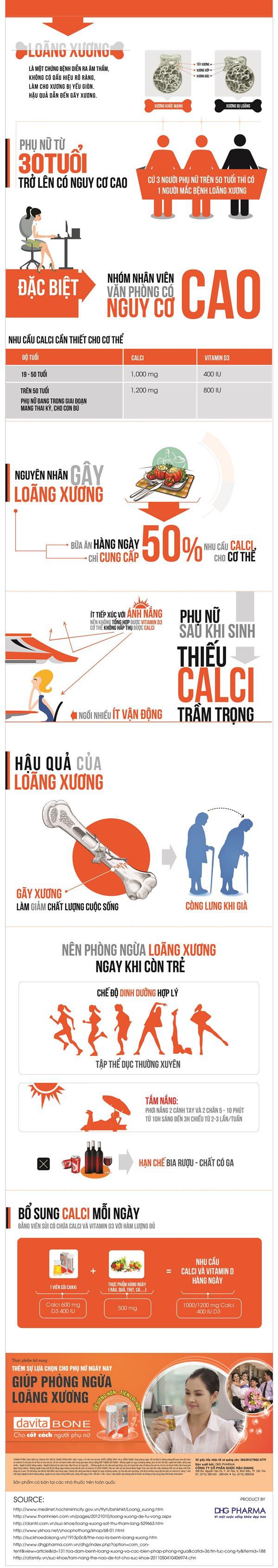 Loãng xương - Mối nguy hiểm tiềm ẩn với phụ nữ 1