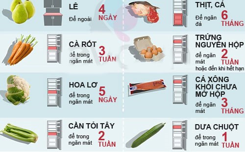 Ngăn mát và ngăn đông trong tủ lạnh để bao nhiêu độ mới đạt chuẩn? - Ảnh 2.