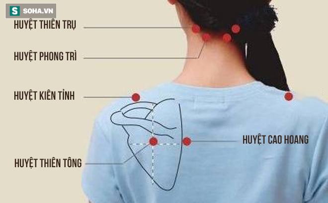 Dược vương Tôn Tư Mạc: Huyệt thần kỳ có thể chữa bách bệnh, kể cả những bệnh nặng nhất - Ảnh 1.