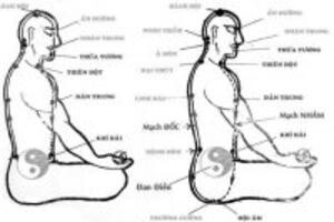 Chữa yếu sinh lý nam bằng cách bấm huyệt AN TOÀN – HIỆU QUẢ