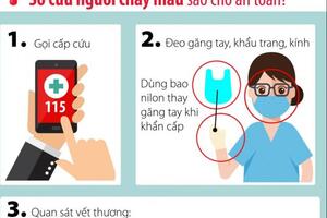 Từ vụ phơi nhiễm HIV: 4 cách sơ cứu người an toàn