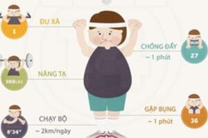 5 bài tập nâng cao sức khỏe cho phái mạnh