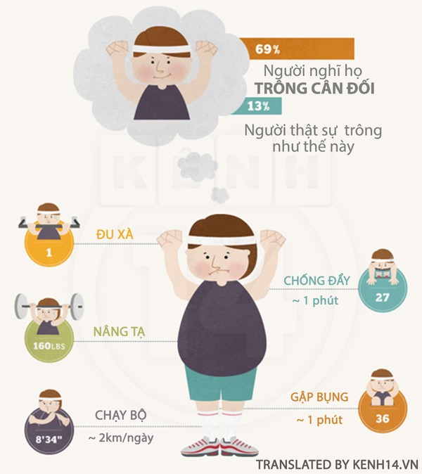 5 bài thể dục nâng cao sức khỏe cho phái mạnh