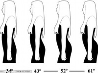 Tại sao đàn ông thích phụ nữ có vòng 3 to?