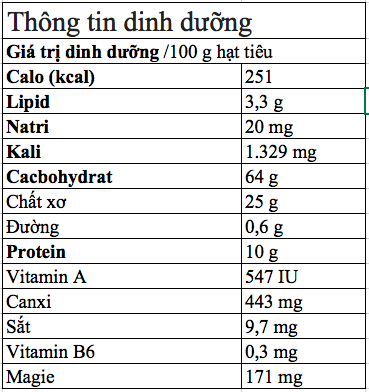 Hãy đánh thức lọ hạt tiêu trắng bị bỏ quên nơi góc bếp với bài thuốc chữa bệnh hữu ích - Ảnh 2. Hãy đánh thức lọ hạt tiêu trắng bị bỏ quên nơi góc bếp với bài thuốc chữa bệnh hữu ích - Ảnh 2.